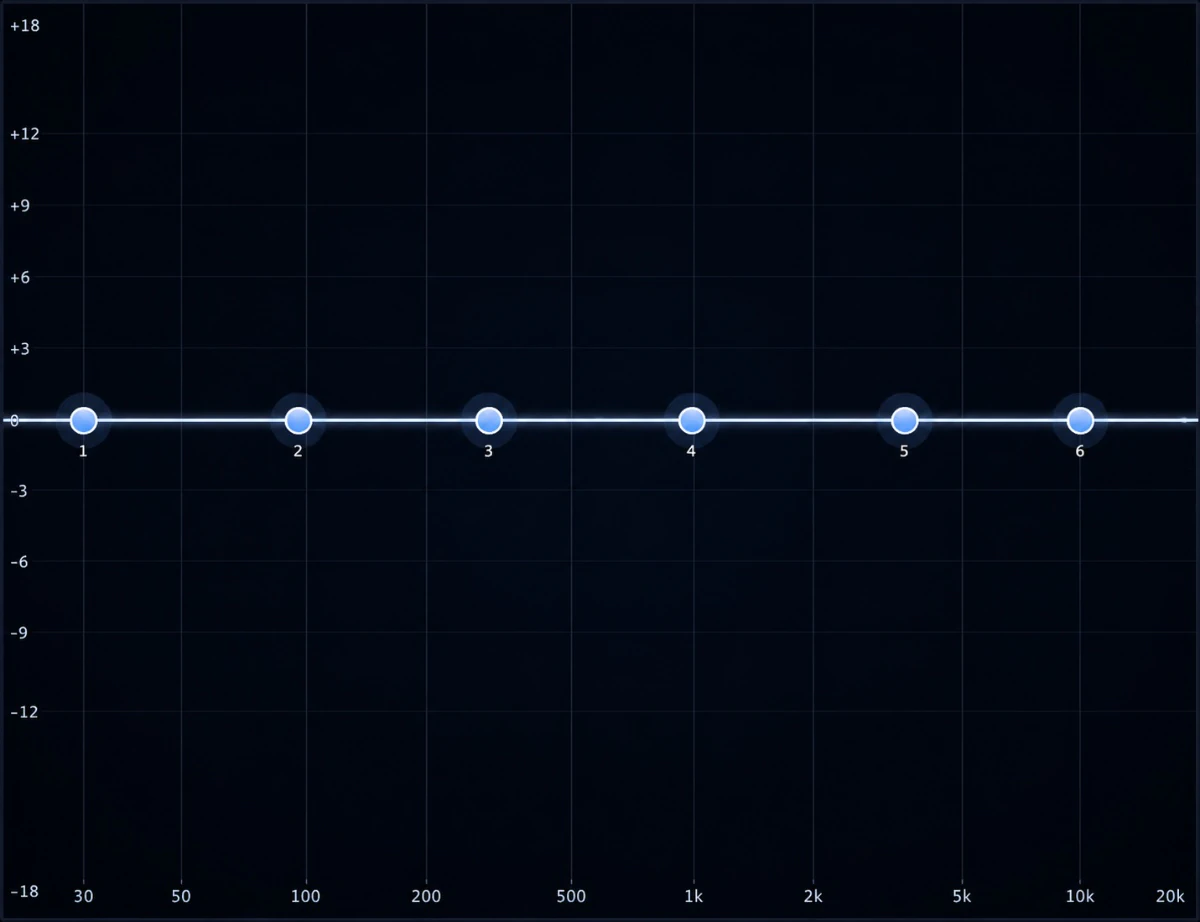 High-resolution spectrum view of Torn with six draggable band nodes plotted across the frequency range.